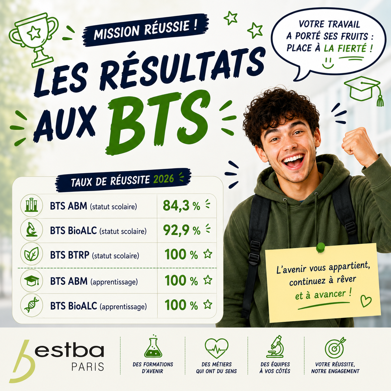26 07 20 Résultats_examens_2026_visuel_site + linkedin